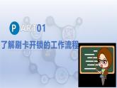 第12課　刷卡開鎖易實(shí)現(xiàn)　課件 2024—2025學(xué)年人教版（2024）初中信息技術(shù)八年級(jí)全一冊(cè)