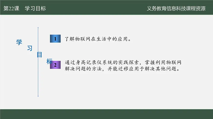 第22课 健康生活新设备　课件 2024—2025学年人教版（2024）初中信息科技八年级全一册第2页