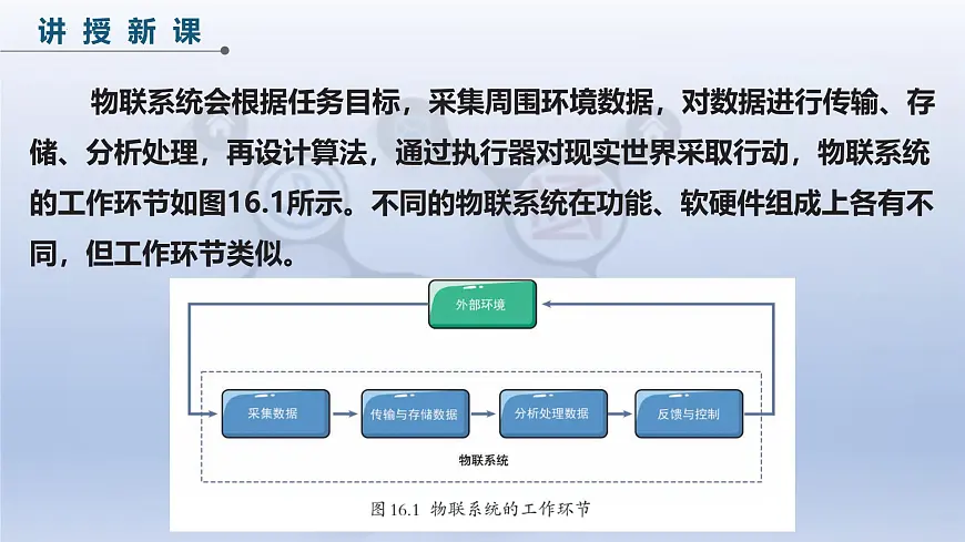 第四单元第16课模块功能先划分 课件 2024—2025学年人教版（2024）初中信息技术八年级全一册第6页