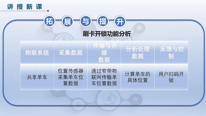第四单元第16课模块功能先划分 课件 2024—2025学年人教版（2024）初中信息技术八年级全一册第8页
