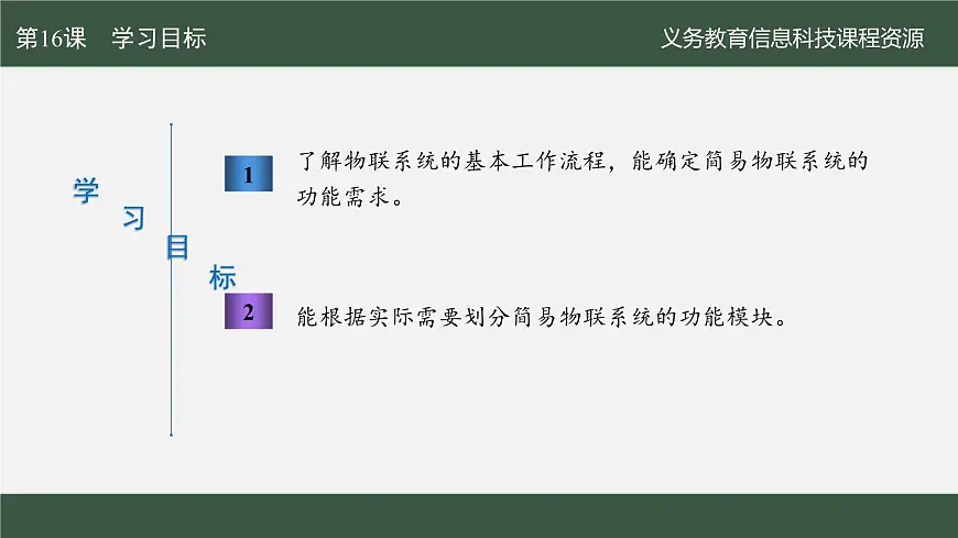 第16课 模块功能先划分　课件 2024—2025学年人教版（2024）初中信息科技八年级全一册第2页