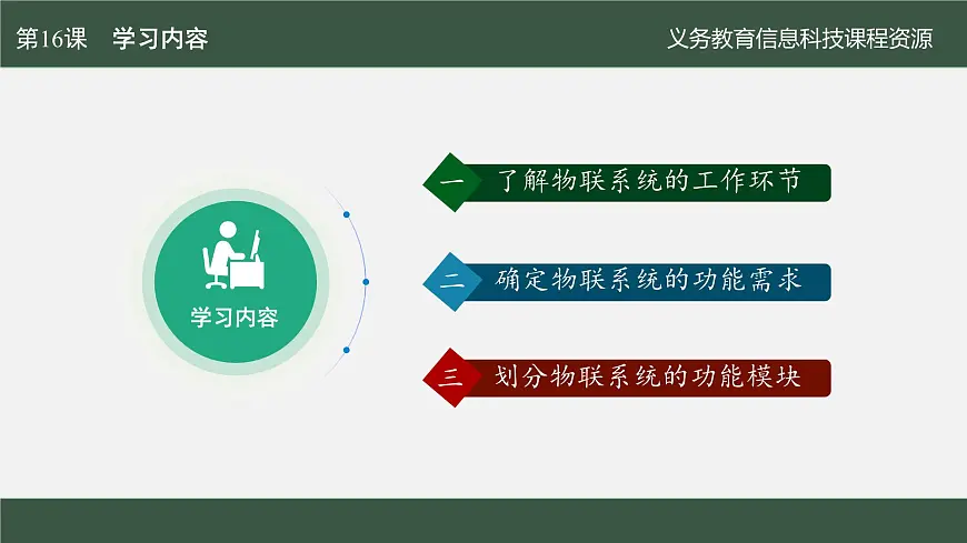 第16课 模块功能先划分　课件 2024—2025学年人教版（2024）初中信息科技八年级全一册第4页