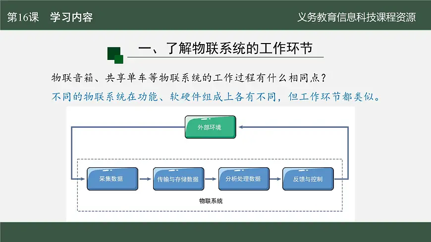第16课 模块功能先划分　课件 2024—2025学年人教版（2024）初中信息科技八年级全一册第5页