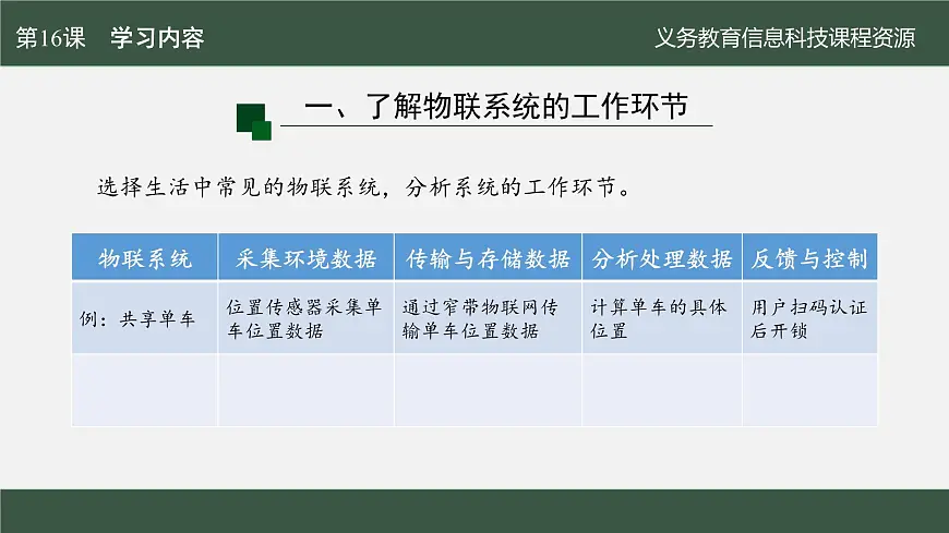 第16课 模块功能先划分　课件 2024—2025学年人教版（2024）初中信息科技八年级全一册第6页