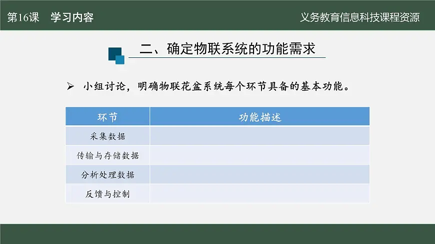第16课 模块功能先划分　课件 2024—2025学年人教版（2024）初中信息科技八年级全一册第8页