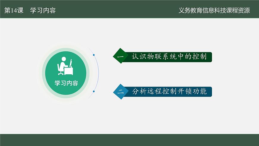 第14课 远程控制更便捷　课件 2024—2025学年人教版（2024）初中信息科技八年级全一册第4页