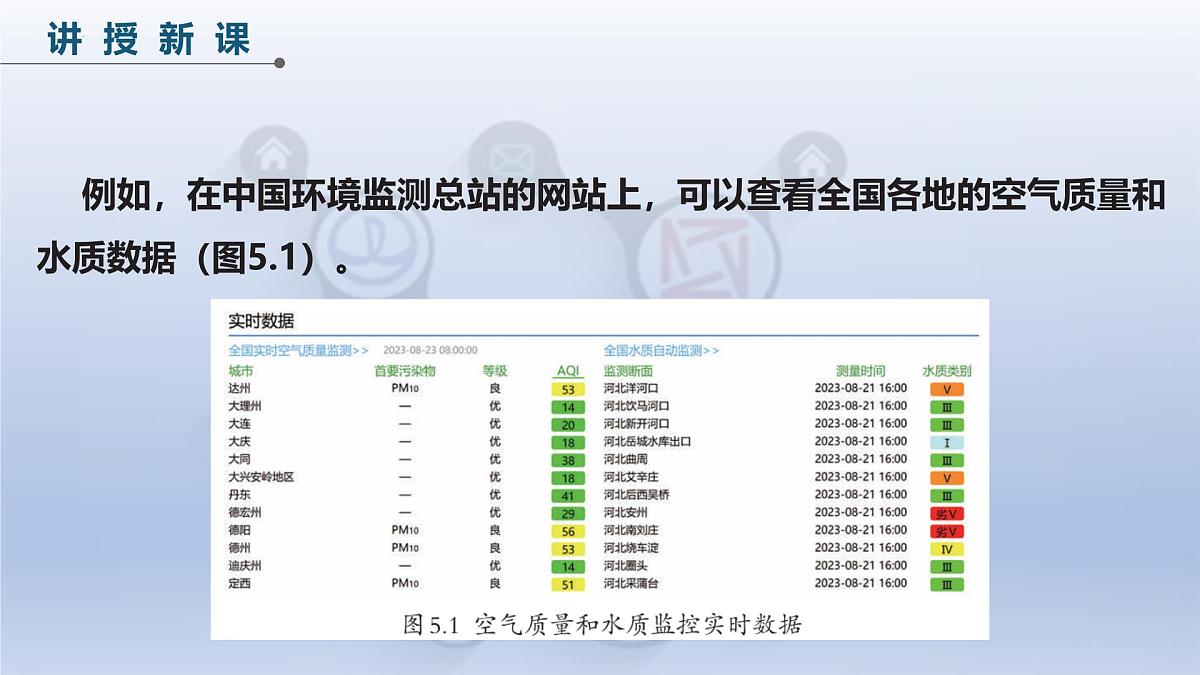 第5课 物联功能趣体验 课件　2024—2025学年人教版（2024）初中信息技术八年级全一册第6页