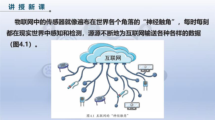 第4课 物物相连有价值 课件　2024—2025学年人教版（2024）初中信息技术八年级全一册第4页