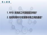 第7課 電子標(biāo)簽我揭秘 課件　2024—2025學(xué)年人教版（2024）初中信息技術(shù)八年級(jí)全一冊(cè)