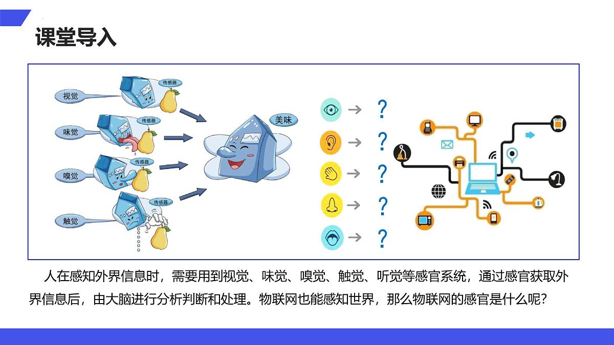 第2课 传感之古今未来　课件 2024—2025学年人教版（2024）初中信息科技八年级全一册第2页