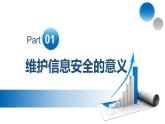 1.3 信息安全 課件 - 青島版（2024）初中 信息技術 第三冊 課件