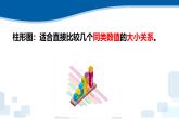 3.3 數(shù)據(jù)呈現(xiàn)與應用 課件-青島版（2024）初中 信息技術 第三冊 課件