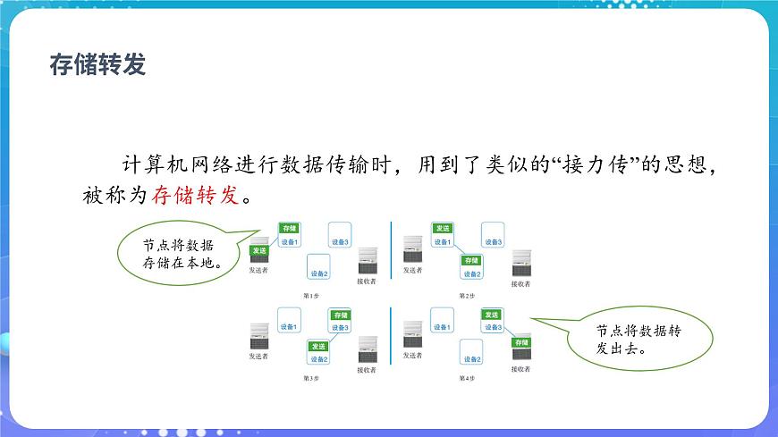 人教版初中信息技术七年级全一册2.1数据分包灵活传第5页