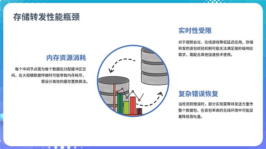 人教版初中信息技术七年级全一册2.1数据分包灵活传第8页
