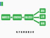 2.1 制作電子班牌課件-初中 信息技術(shù) 第一冊 課件 青島版(2024)