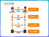人教版初中信息技術(shù)七年級(jí)全一冊(cè)第9課 數(shù)據(jù)傳輸有新意  課件