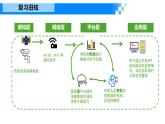 《感知與識(shí)別》課件 浙教版信息科技七年級(jí)下冊