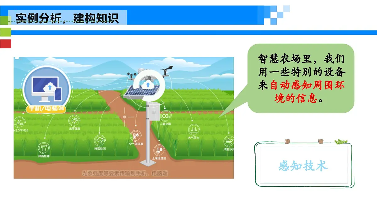 《感知与识别》课件 浙教版信息科技七年级下册第4页