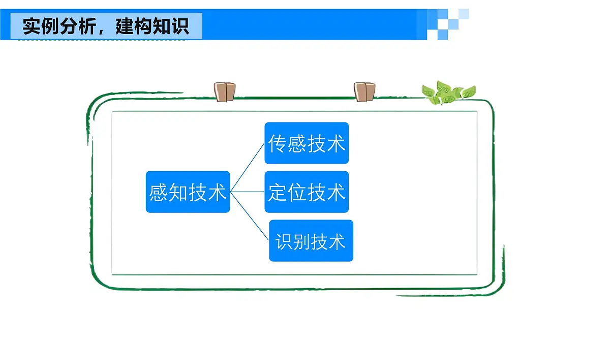 《感知与识别》课件 浙教版信息科技七年级下册第5页