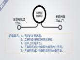 2.1 神奇的物聯(lián)網(wǎng) 課件 -初中 信息技術(shù) 第六冊(cè) 課件 青島版(2024)
