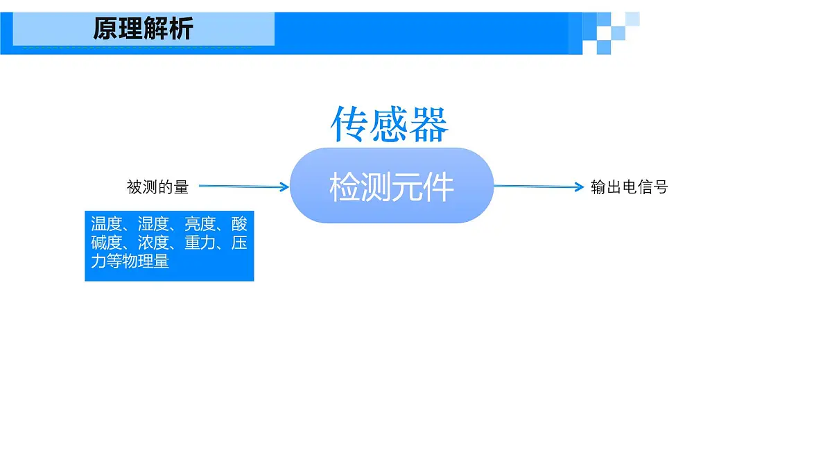 《常见的传感器》课件 浙教版信息技术七年级下册第4页