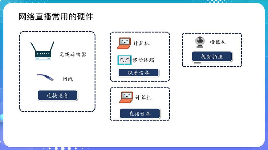 人教版初中信息技术七年级全一册第10课 综合所学建网络课件第6页