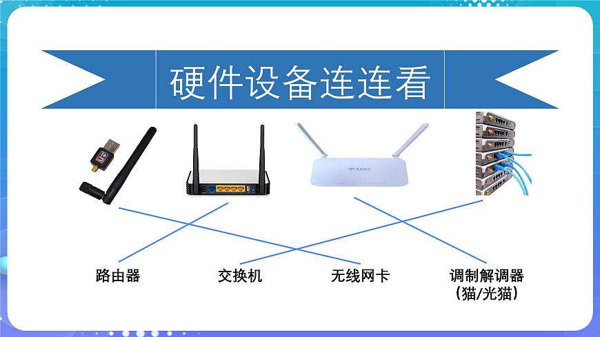 人教版初中信息技术七年级全一册第10课 综合所学建网络课件第7页
