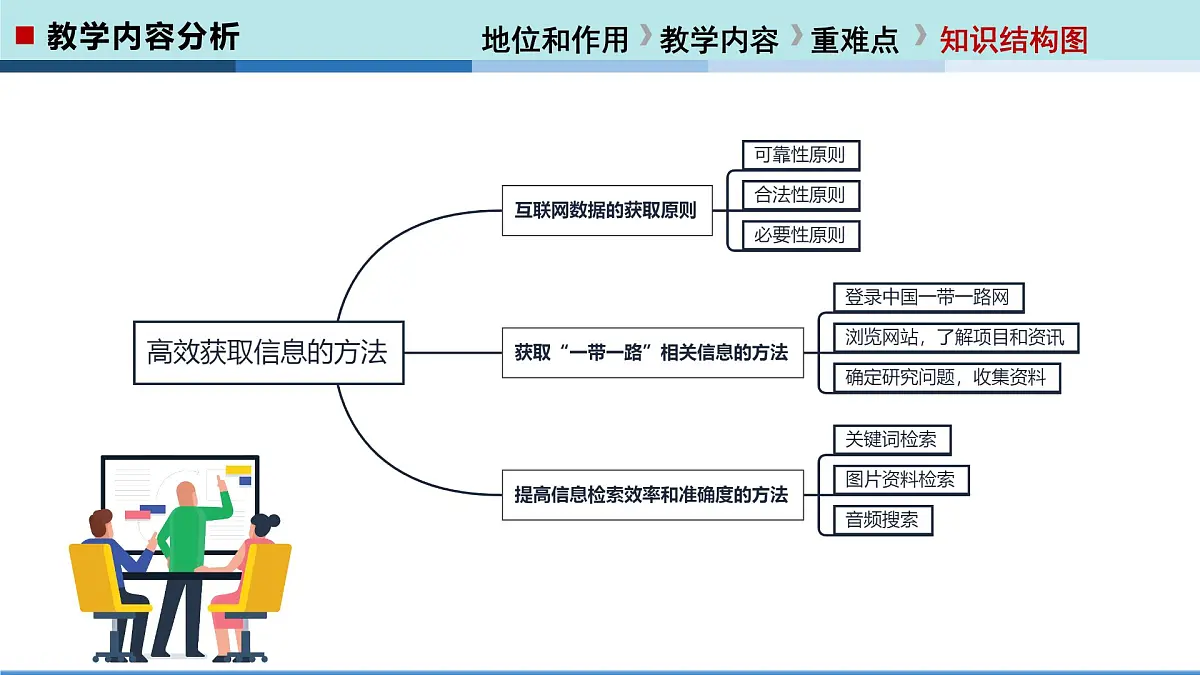  河北大学出版社信息科技七年级 第6课《高效获取信息的方法》教学和说课课件第6页