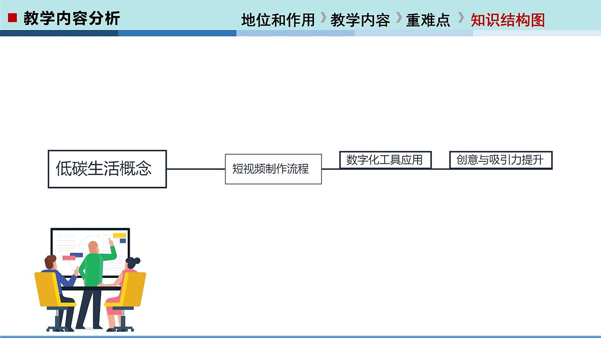  河北大学出版社信息科技七年级 项目2 一起讲好“低碳生活”小故事》教学和说课课件第6页