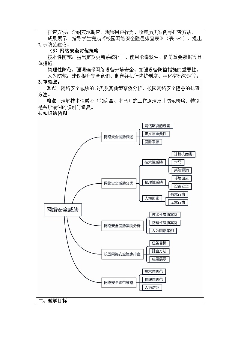 河北大学出版社信息科技七年级 第21课《网络安全的威胁》教学设计与反思第2页