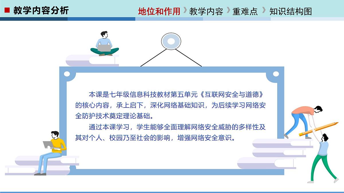  河北大学出版社信息科技七年级 第21课《网络安全的威胁》教学和说课课件第3页