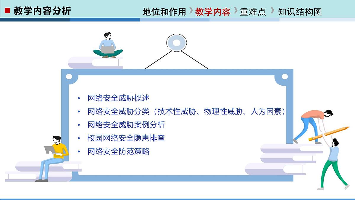  河北大学出版社信息科技七年级 第21课《网络安全的威胁》教学和说课课件第4页