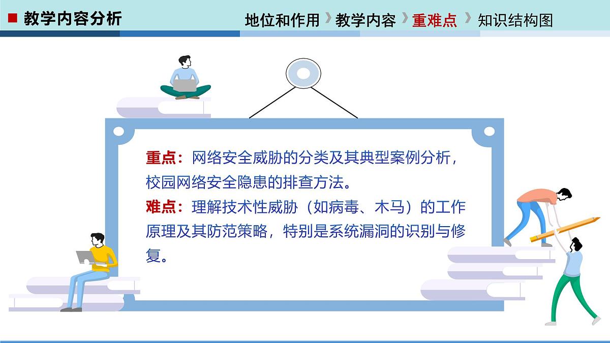  河北大学出版社信息科技七年级 第21课《网络安全的威胁》教学和说课课件第5页