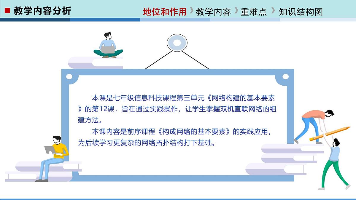  河北大学出版社信息科技七年级 第12课《组建双机直联网络》教学和说课课件第3页