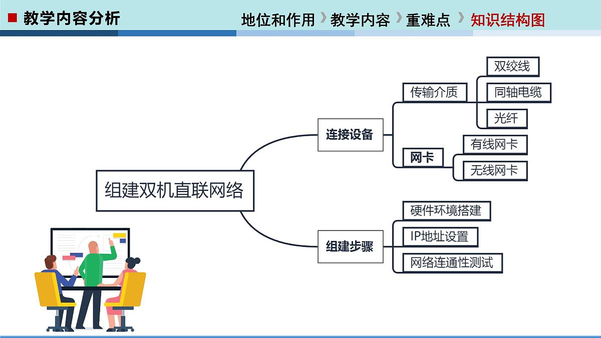  河北大学出版社信息科技七年级 第12课《组建双机直联网络》教学和说课课件第6页