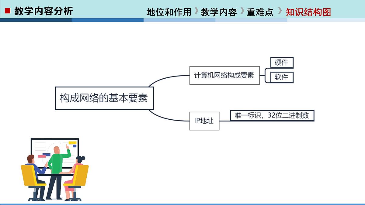  河北大学出版社信息科技七年级 第11课《构成网络的基本要素》教学和说课课件第6页