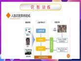 川教版（2019）信息技術(shù)八上2.2《“認(rèn)識”一個人》課件+教案+素材