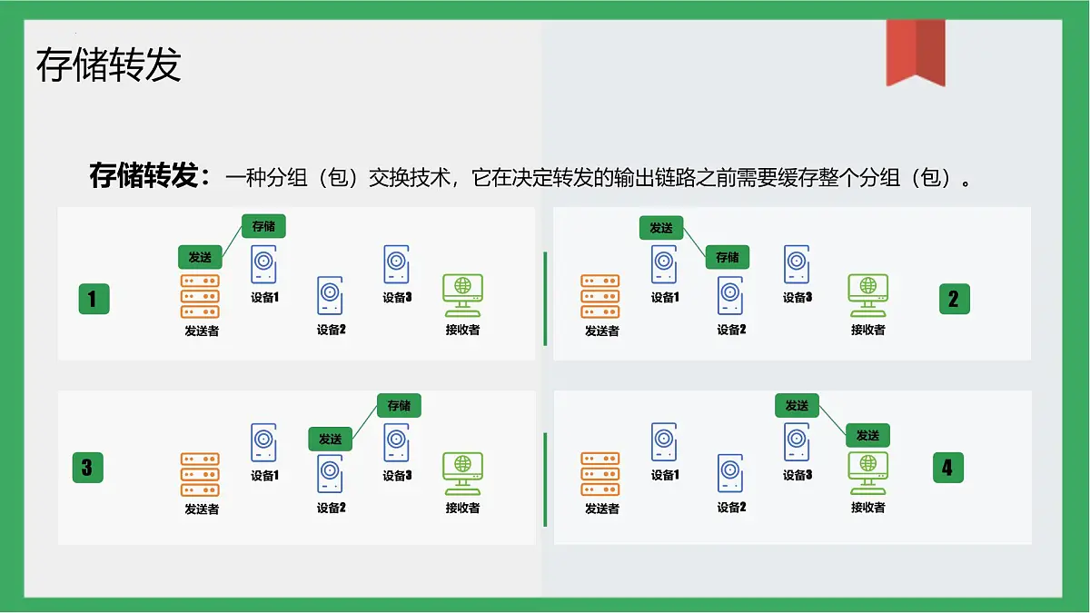 +第4课《数据分包灵活传》　课件　人教版（2024）初中信息科技七年级七年级全一册+第6页