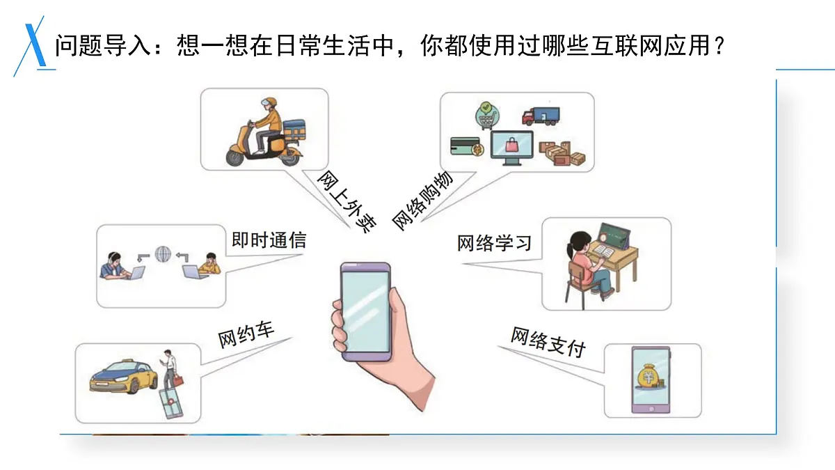 1.2互联网应用新特征　课件　2024—2025学年+人教版（2024）初中信息技术七年级全一册第3页