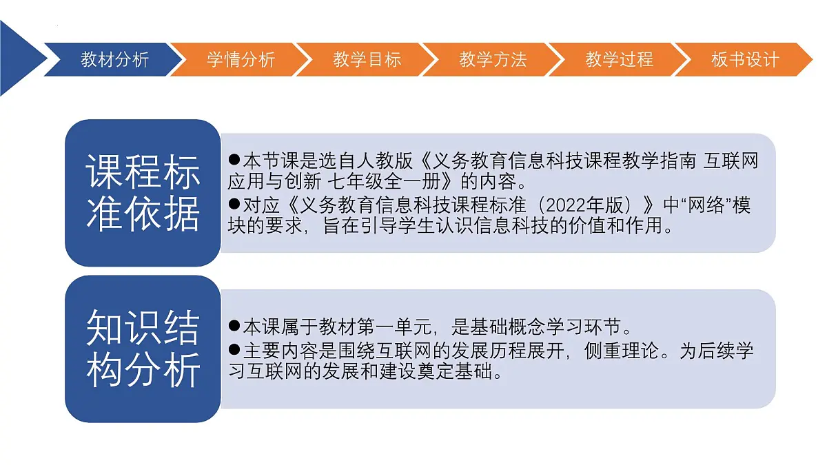 第1课　互联网发展靠创新　课件　　2024-—2025学年人教版（2024）初中信息技术七年级全一册第3页