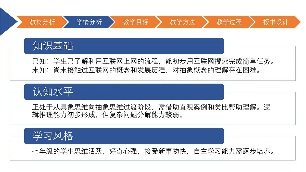 第1课　互联网发展靠创新　课件　　2024-—2025学年人教版（2024）初中信息技术七年级全一册第4页