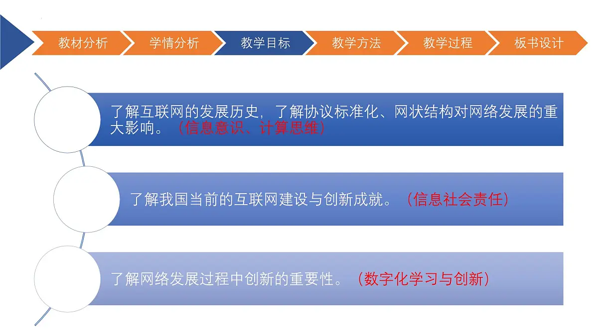 第1课　互联网发展靠创新　课件　　2024-—2025学年人教版（2024）初中信息技术七年级全一册第5页