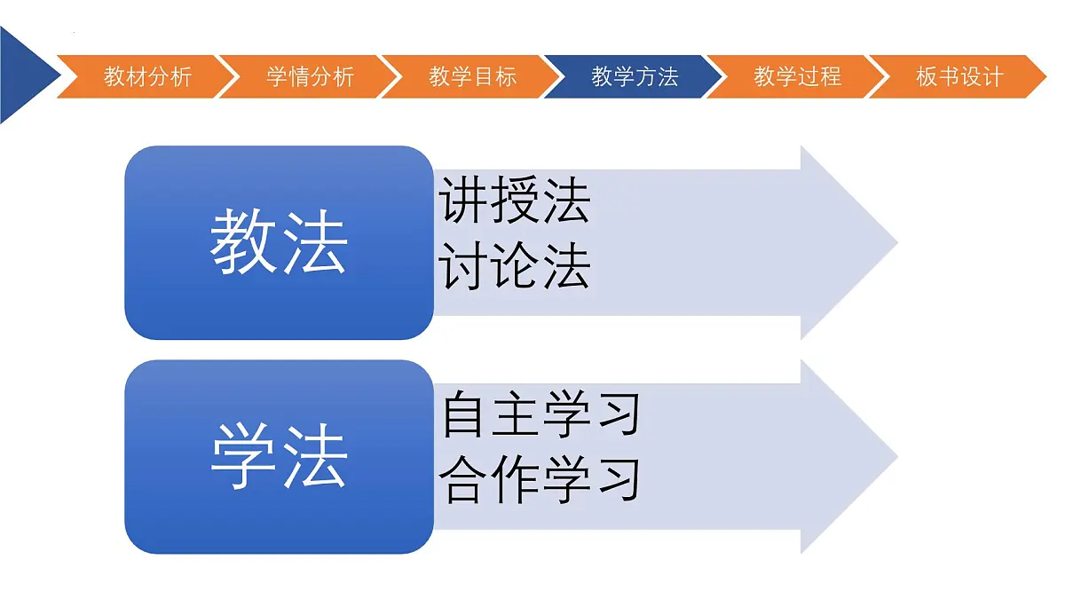 第1课　互联网发展靠创新　课件　　2024-—2025学年人教版（2024）初中信息技术七年级全一册第6页