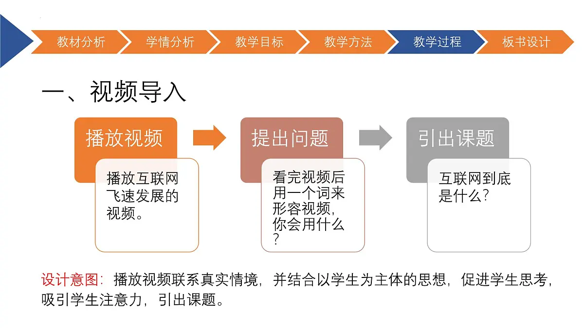 第1课　互联网发展靠创新　课件　　2024-—2025学年人教版（2024）初中信息技术七年级全一册第8页