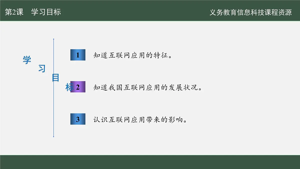 第2课+互联网应用新特征课件人教版（2024）初中信息技术七年级全一册第2页