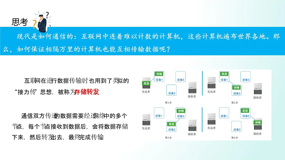 第4课《数据分包灵活传》　课件　2024-2025学年人教版（2024）初中信息科技七年级七年级全一册第5页