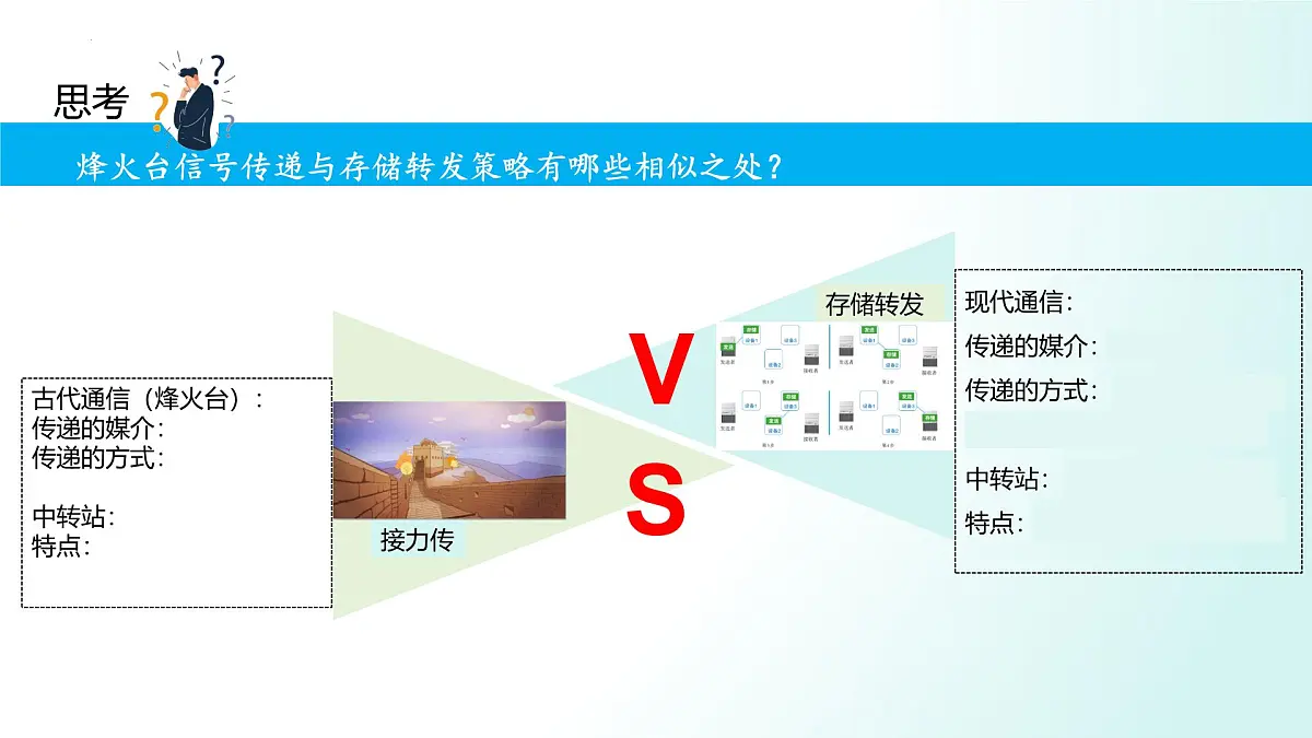 第4课《数据分包灵活传》　课件　2024-2025学年人教版（2024）初中信息科技七年级七年级全一册第7页