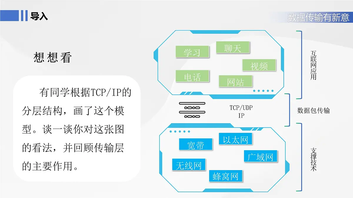 第9课+数据传输有新意+课件+2024—2025学年人教版（2024）初中信息科技七年级全一册第3页
