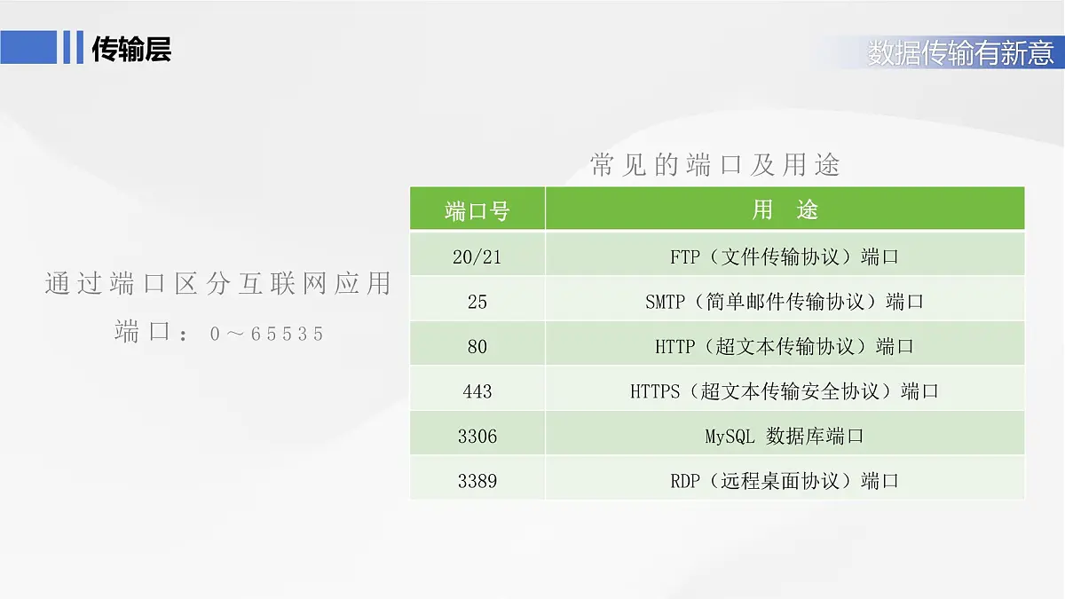 第9课+数据传输有新意+课件+2024—2025学年人教版（2024）初中信息科技七年级全一册第7页