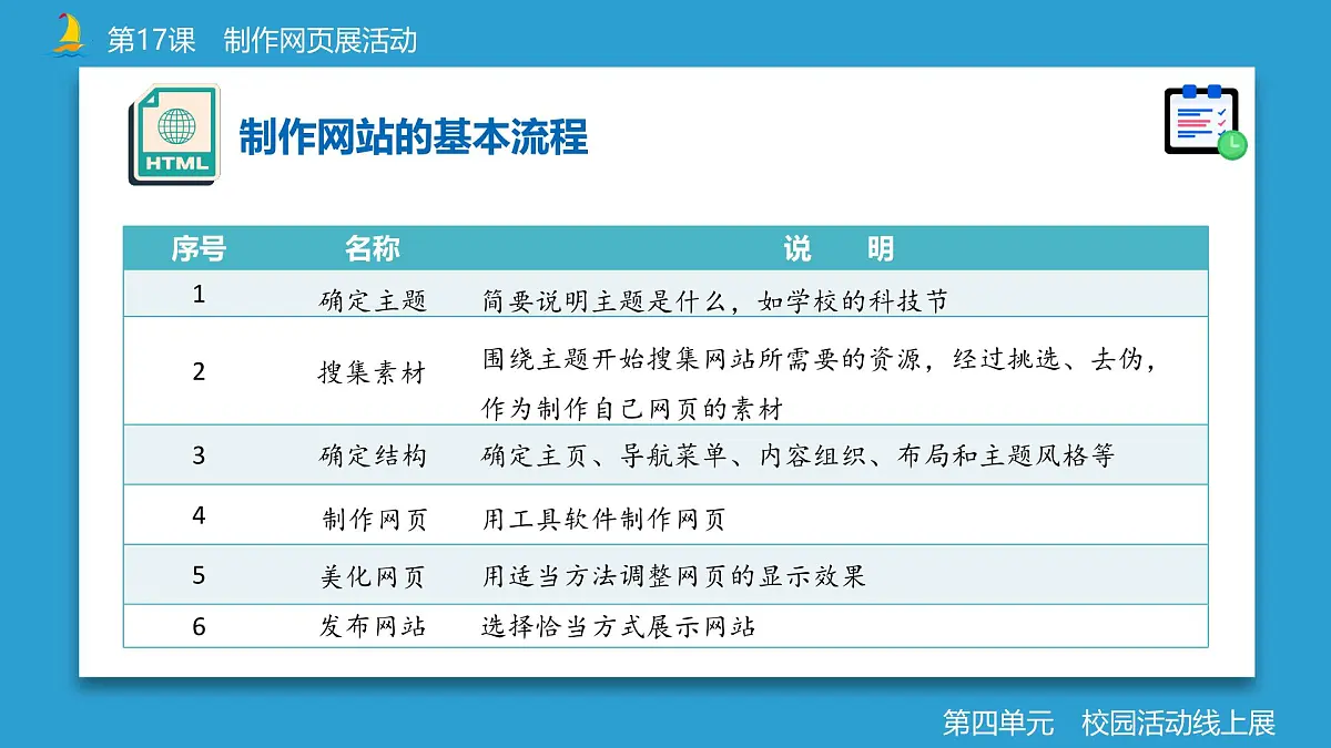 第17课+制作网页展活动+课件+2024—2025学年人教版（2024）初中信息科技七年级全一册第7页